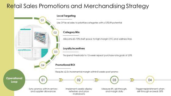 Pharmacy Marketing Plan PPT Presentation VM