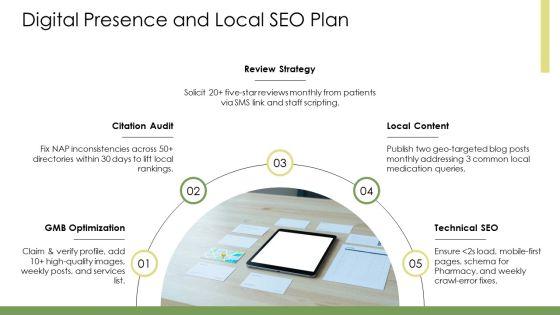 Pharmacy Marketing Plan PPT Presentation VM