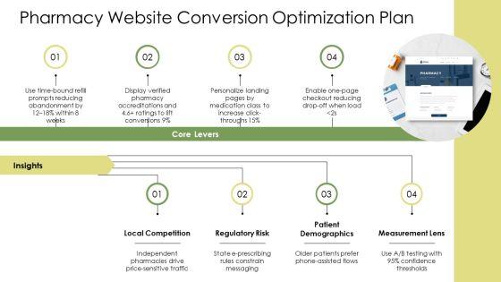 Pharmacy Marketing Plan PPT Presentation VM