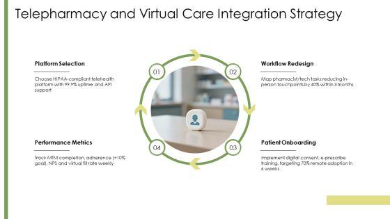 Pharmacy Marketing Plan PPT Presentation VM