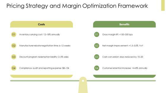 Pharmacy Marketing Plan PPT Presentation VM