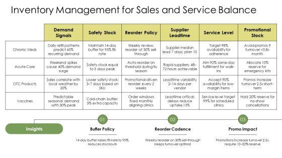 Pharmacy Marketing Plan PPT Presentation VM