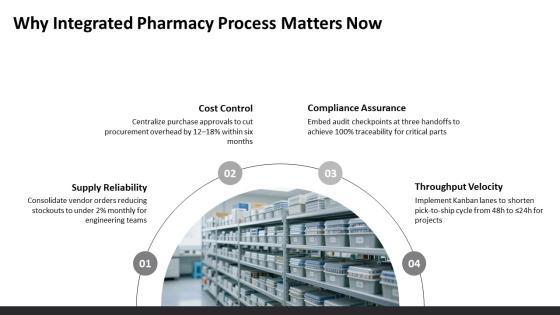 Pharmacy Process Flowchart To Supply For Electric Circuit Engineering PPT Example VM