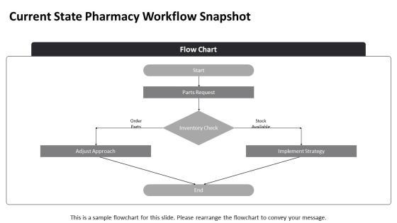 Pharmacy Process Flowchart To Supply For Electric Circuit Engineering PPT Example VM