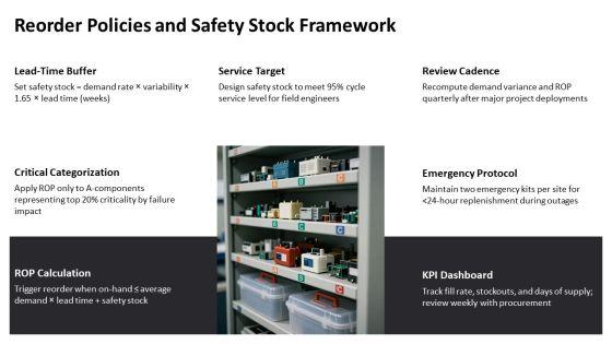 Pharmacy Process Flowchart To Supply For Electric Circuit Engineering PPT Example VM