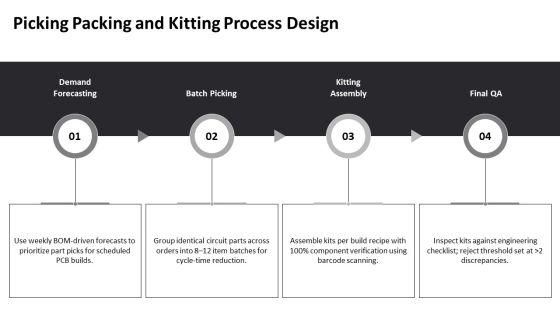Pharmacy Process Flowchart To Supply For Electric Circuit Engineering PPT Example VM