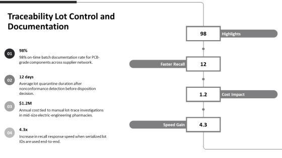 Pharmacy Process Flowchart To Supply For Electric Circuit Engineering PPT Example VM