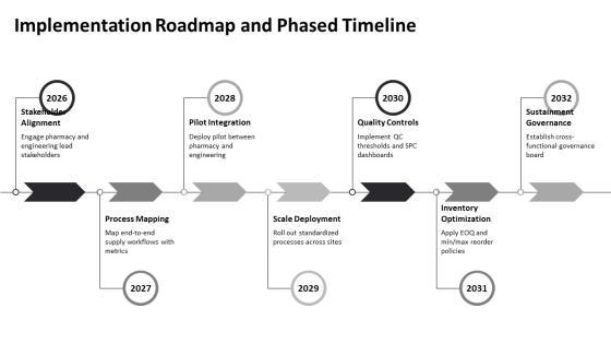 Pharmacy Process Flowchart To Supply For Electric Circuit Engineering PPT Example VM