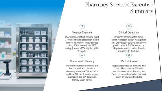 Pharmacy Services Business Plan PPT Template VM
