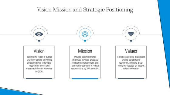 Pharmacy Services Business Plan PPT Template VM