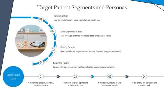 Pharmacy Services Business Plan PPT Template VM