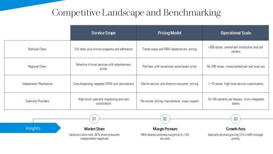 Pharmacy Services Business Plan PPT Template VM