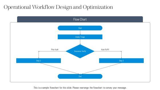Pharmacy Services Business Plan PPT Template VM