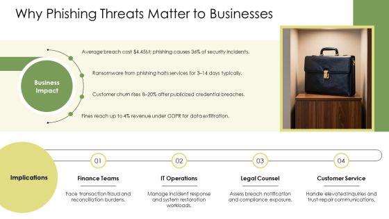 Phishing Awareness V6 PPT Mockup VM