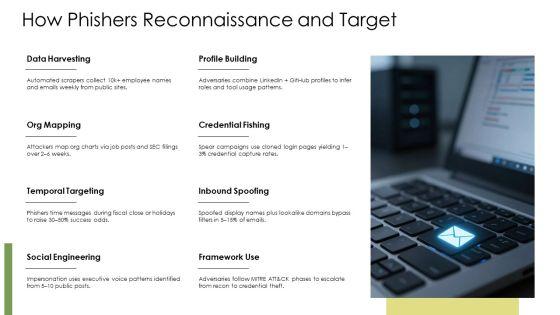 Phishing Awareness V6 PPT Mockup VM