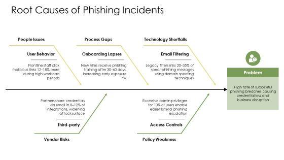 Phishing Awareness V6 PPT Mockup VM