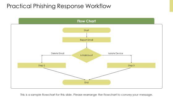 Phishing Awareness V6 PPT Mockup VM