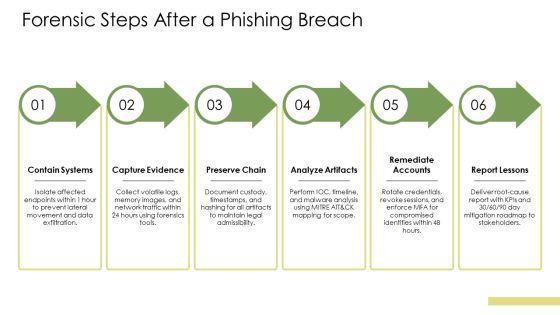 Phishing Awareness V6 PPT Mockup VM