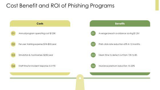 Phishing Awareness V6 PPT Mockup VM
