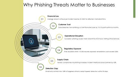 Phishing Infographic PPT Information VM