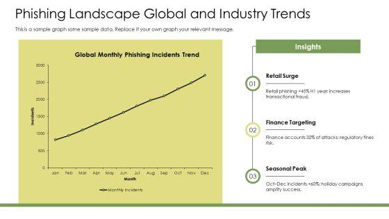 Phishing Infographic PPT Information VM