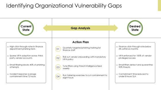 Phishing Infographic PPT Information VM