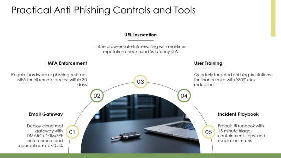 Phishing Infographic PPT Information VM