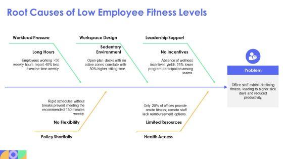 Physical Fitness PPT Summary VM