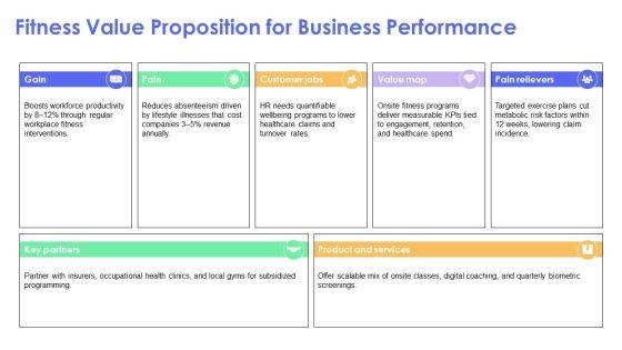 Physical Fitness PPT Summary VM