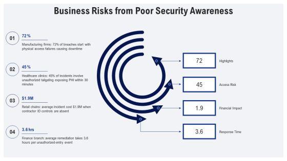Physical Security Awareness Posters PPT Template VM
