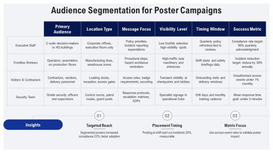 Physical Security Awareness Posters PPT Template VM