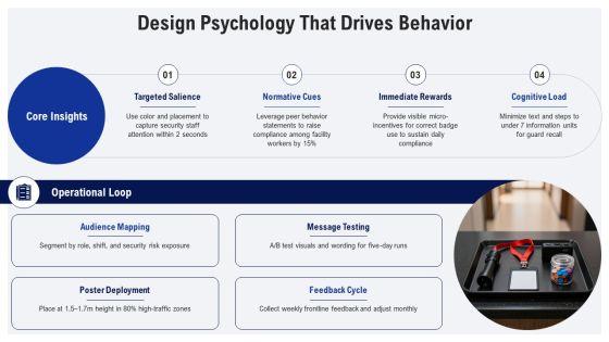 Physical Security Awareness Posters PPT Template VM