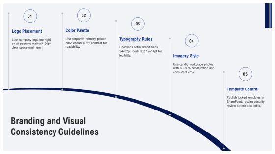 Physical Security Awareness Posters PPT Template VM