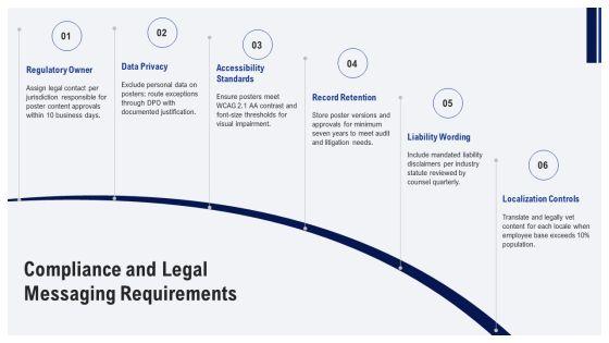 Physical Security Awareness Posters PPT Template VM