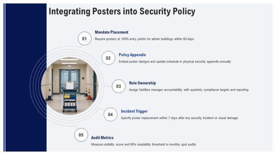 Physical Security Awareness Posters PPT Template VM