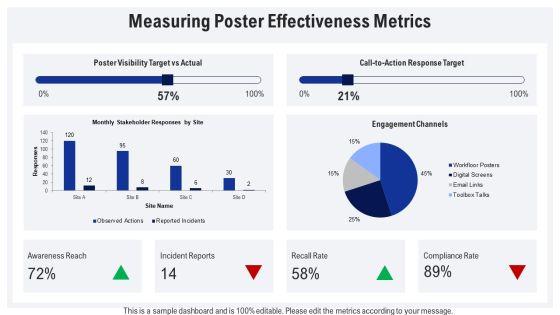 Physical Security Awareness Posters PPT Template VM