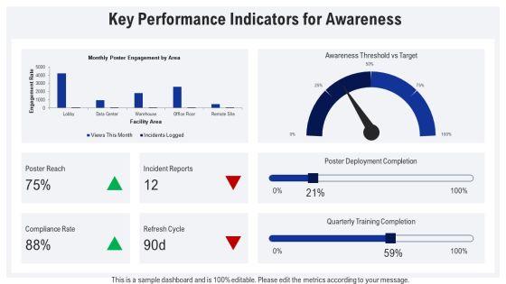 Physical Security Awareness Posters PPT Template VM
