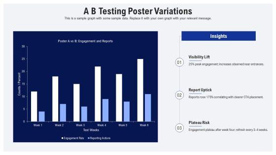 Physical Security Awareness Posters PPT Template VM