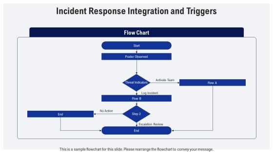 Physical Security Awareness Posters PPT Template VM