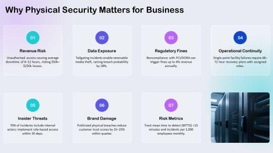Physical Security Awareness Training PPT Information VM