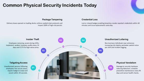 Physical Security Awareness Training PPT Information VM