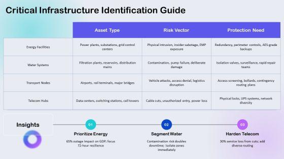 Physical Security Awareness Training PPT Information VM