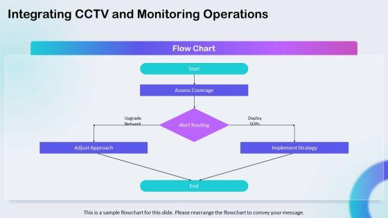 Physical Security Awareness Training PPT Information VM