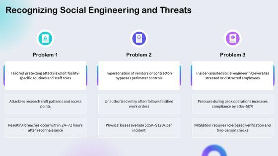 Physical Security Awareness Training PPT Information VM