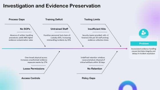 Physical Security Awareness Training PPT Information VM