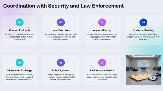 Physical Security Awareness Training PPT Information VM