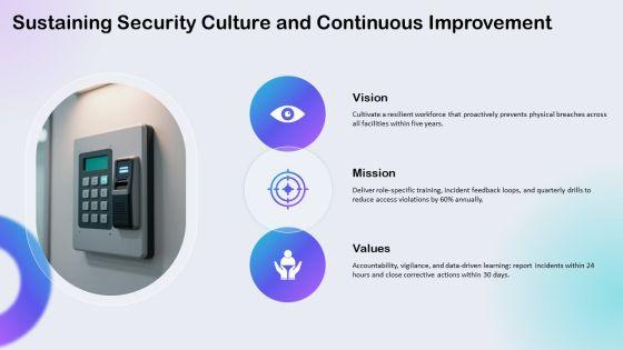 Physical Security Awareness Training PPT Information VM