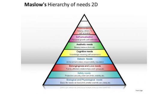 physiological_maslows_hierarchy_of_needs_2d_powerpoint_slides_and_ppt_diagram_templates_1.jpg