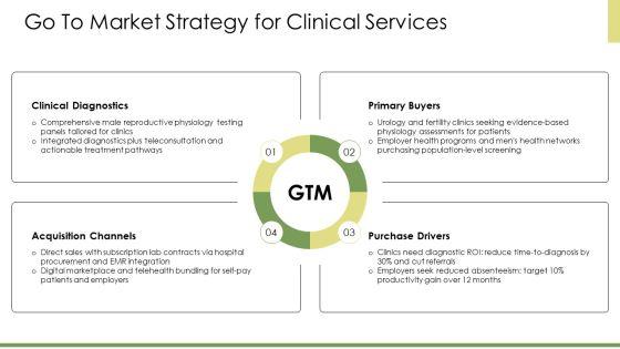 Physiology Of Male Reproductive System PPT Guidelines VM