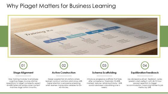 Piaget Theory Of Cognitive Development PPT Template VM